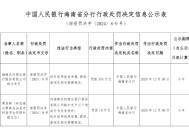 海南农村商业银行陵水支行被罚175万元：因违反信用信息采集、提供、查询及相关管理规定