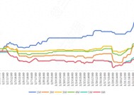 冲信贷“开门红”，票据行情飙升，1个月国股转贴票据利率上行100BP