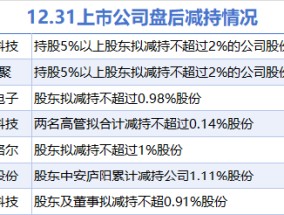 12月31日增减持汇总：艾能聚等7股拟减持（表）