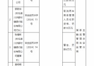 遂川洪都村镇银行被罚80万元：向关系人发放信用贷款、违规发放贷款