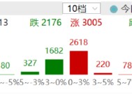 ETF日报：预计全球央行将持续购金，继续为黄金需求提供支撑，可以关注黄金基金ETF 、黄金股票ETF