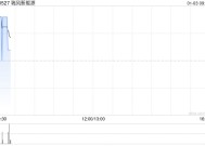 瑞风新能源公布将于1月3日上午起复牌