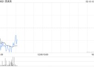 凯莱英公布累计回购1230.07万股A股