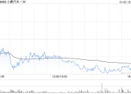 小鹏汽车-W2024年全年总交付量达到19万辆 同比增长34%