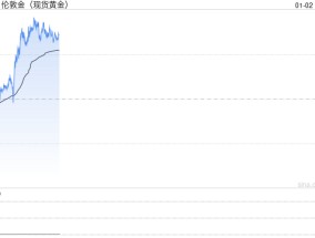 美国突发恐怖袭击点燃避险 现货黄金短线快速上涨