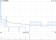 洪桥集团拟出售山东衡远新能源科技约24.5%股权