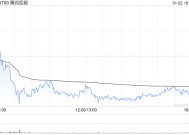 里昂：维持腾讯控股“跑赢大市”评级 目标价500港元