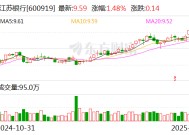 江苏银行：2024年净利润318.43亿元 同比增长10.76%