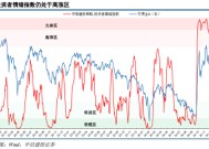 中信建投：增量流动性有望推动A股跨年行情 AI＋是中期产业主线