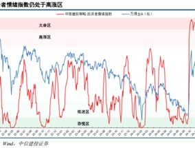 中信建投：增量流动性有望推动A股跨年行情 AI＋是中期产业主线