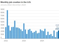 “全球资产定价之锚”一度上破4.8%！汪涛：预计美联储今年降息四次