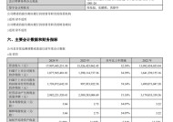 拟10派15元！又现大手笔分红！