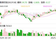 鹏鼎控股：2024年12月合并营业收入为32.46亿元 同比增长2.29%