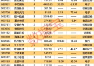 中国科技股“七巨头”出炉！16股上涨空间有望超30%