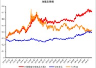 黄金、原油、QDII等多重buff叠加，中信保诚全球商品主题基金真的“香”~