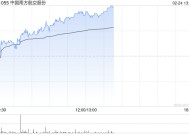 航空股早盘多数上涨 南方航空涨逾6%中国国航涨逾3%