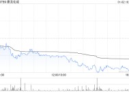 康龙化成获实控人楼小强及龙泰康质押和解除质押部分股份