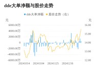 京泉华主力资金持续净流入，3日共净流入2640.78万元