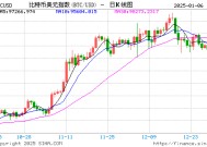 机构预测美国今年将购买30万至40万枚比特币 或刺激比特币大涨