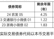 广东银行机构联合创设全国首个聚焦普惠金融主题的债券指数篮子