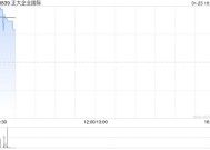 正大企业国际发盈喜 预计年度股东应占溢利同比增加至约1100万美元