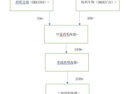 海利生物2024年利润创上市以来新高，牛散章建平“埋伏”6年，割在黎明前？