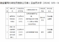 富民县农村信用合作联社被罚100万元：因社团贷款管理不审慎等