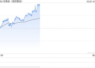 韩国在这一黄金需求上成为“世界第一”？