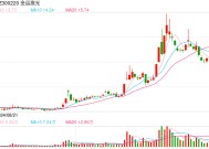 操纵股票！金运激光实控人被判4年