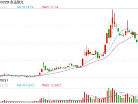 操纵股票！金运激光实控人被判4年