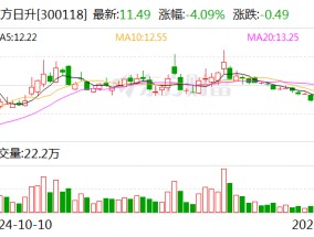 东方日升：拟发行不超5亿欧元（等值外币）境外债券