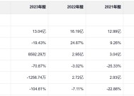 监管重锤落下，普利制药连续两年虚构业绩或面临退市