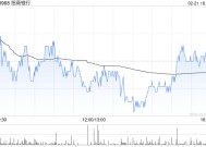 招商银行获Ping An Asset Management Co., Ltd.增持878.25万股