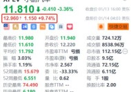 小鹏汽车盘前涨超9.7% 与bp pulse合作互相开放充电网络