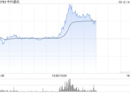 中兴通讯短线拉升一度涨超9% 机构：国产算力迎来重要发展机遇