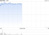 新能源车股早盘普遍走高 蔚来-SW及理想汽车-W均涨超3%