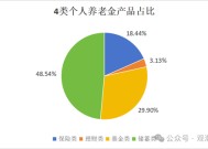 个人养老金产品已达960款！基金、保险类大增！国寿、太保、人保、太平养老、国民养老均有5款以上产品在售