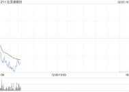 比亚迪股份：1月新能源汽车销量约30.05万辆 同比增长49.16%