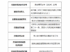 工商银行原大同御河北路支行行长被终身禁业：因对贷前调查不尽职负有责任