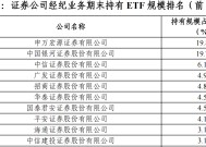 “最ETF券商”年度排名出炉：持有规模两家独大，成交额有中小券商占牢头部