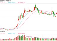 光伏设备巨头大跌近18%，发生了什么？