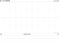 赤子城科技获TMF Trust (HK) Limited增持214.4万股 每股作价约3.73港元