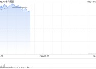 农业股早盘普涨 十月稻田涨逾18%德康农牧涨逾8%