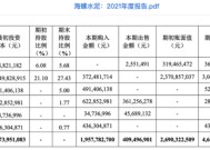 终止超13亿元认购！海螺水泥暂缓“炒股”背后……