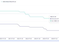 源达信息：六部委联合发文引导中长期资金入市，1月LPR报价维持不变