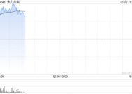 金力永磁现涨逾5% 拟投资建设年产2万吨高性能稀土永磁材料绿色智造项目