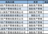 发力长钱入市！险资扎堆调研