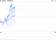 美元信心危机是大幅推高金价的一个新的强劲驱动因素