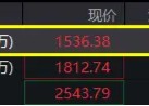 国防军工行业涨幅再登顶！国防军工ETF（512810）涨超1%冲击六连阳！机构：关注四大积极因素