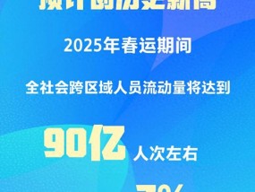 90亿人次左右！2025年春运交通出行预计创历史新高